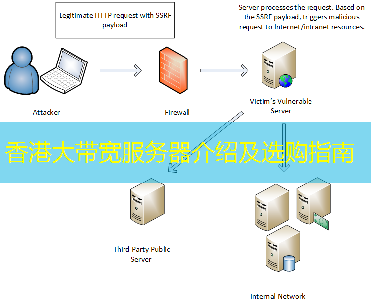 香港大带宽服务器介绍及选购指南