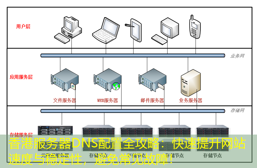 香港服务器DNS配置全攻略：快速提升网站速度与稳定性，避免常见故障！