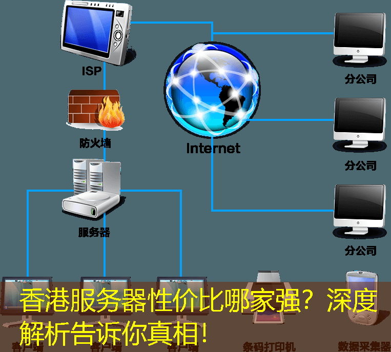 香港服务器性价比哪家强？深度解析告诉你真相！
