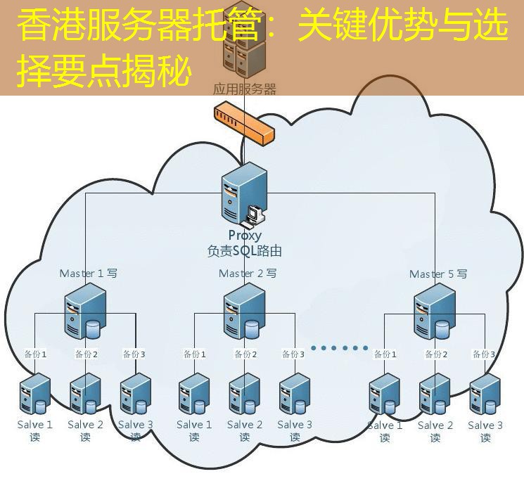 香港服务器托管：关键优势与选择要点揭秘