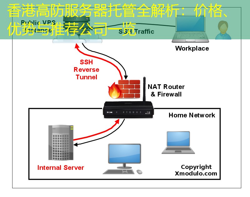 香港高防服务器托管全解析：价格、优势与推荐公司一览