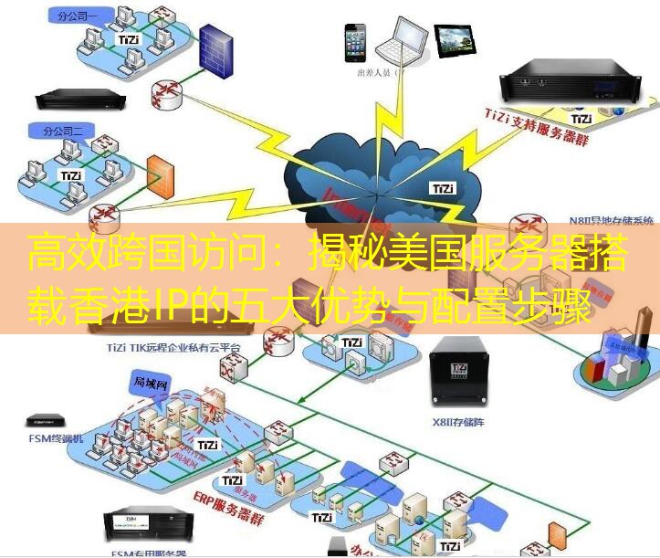 高效跨国访问：揭秘美国服务器搭载香港IP的五大优势与配置步骤