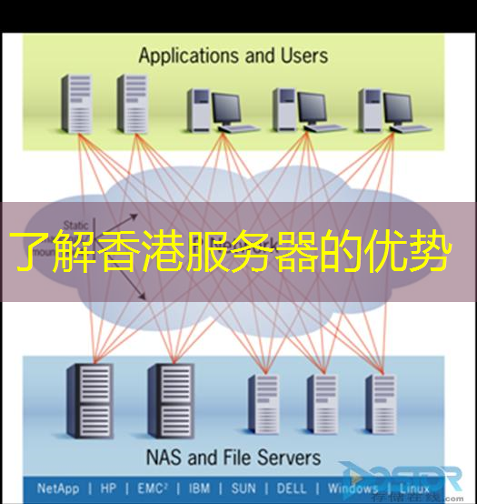 了解香港服务器的优势