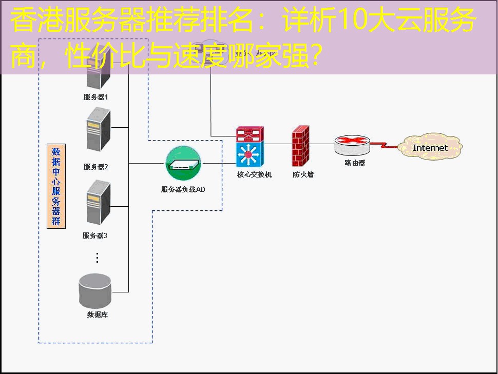 香港服务器推荐排名：详析10大云服务商，性价比与速度哪家强？