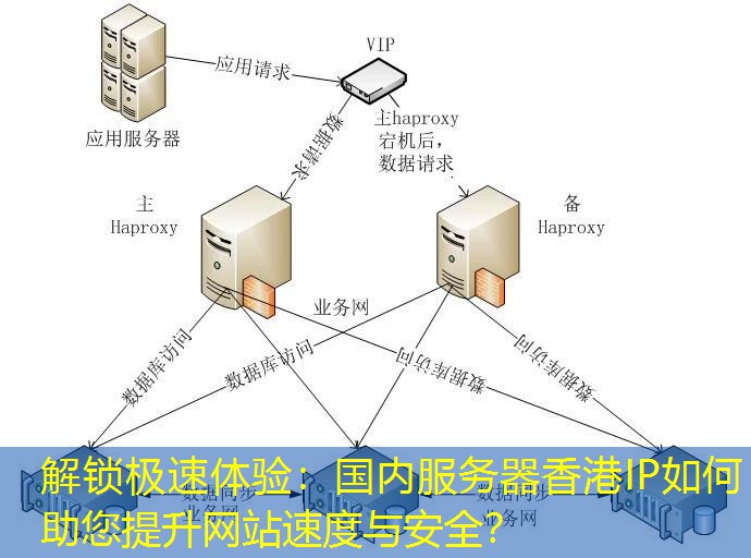 解锁极速体验：国内服务器香港IP如何助您提升网站速度与安全？