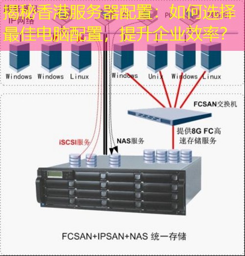 揭秘香港服务器配置：如何选择最佳电脑配置，提升企业效率？