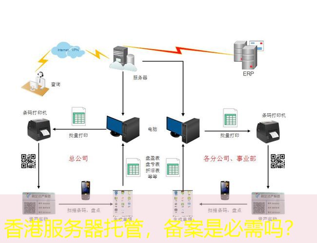 香港服务器托管，备案是必需吗？