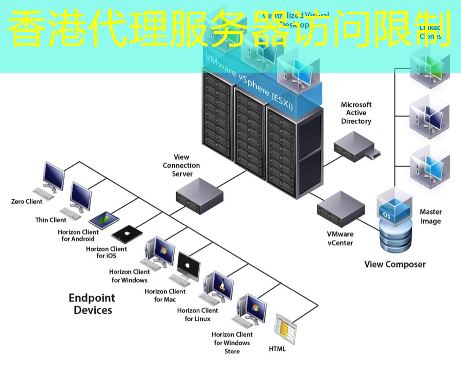 香港代理服务器访问限制