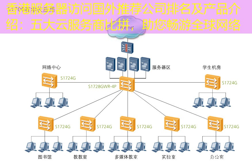 香港服务器访问国外推荐公司排名及产品介绍：五大云服务商比拼，助您畅游全球网络