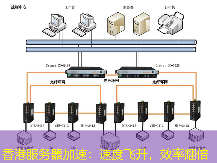 香港服务器加速：速度飞升，效率翻倍