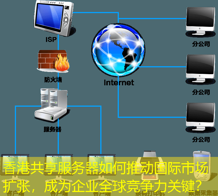 香港共享服务器如何推动国际市场扩张，成为企业全球竞争力关键？
