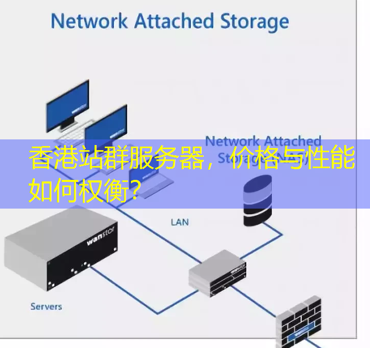 香港站群服务器，价格与性能如何权衡？