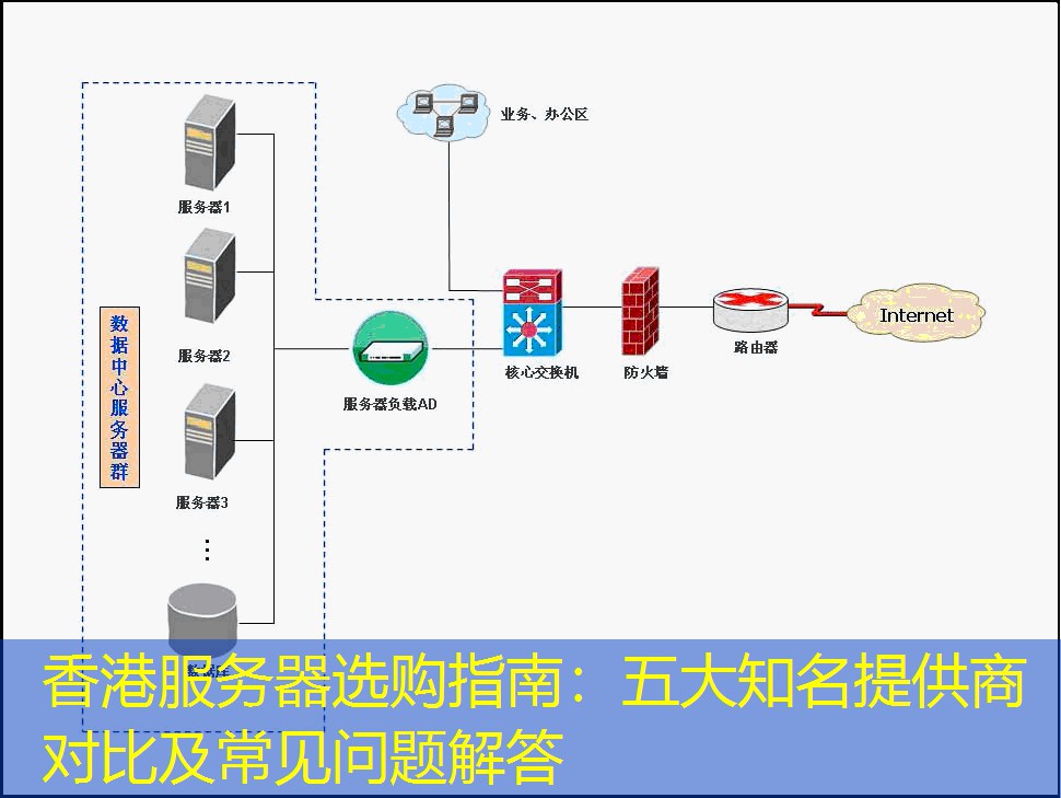 香港服务器选购指南：五大知名提供商对比及常见问题解答