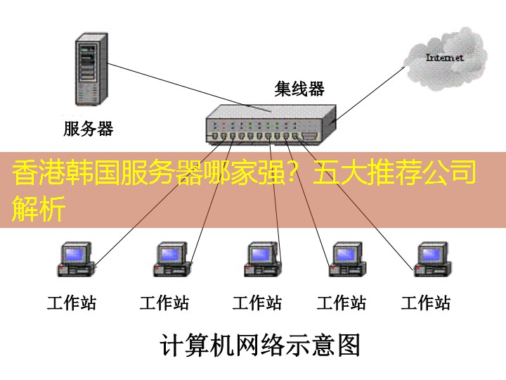 香港韩国服务器哪家强？五大推荐公司解析