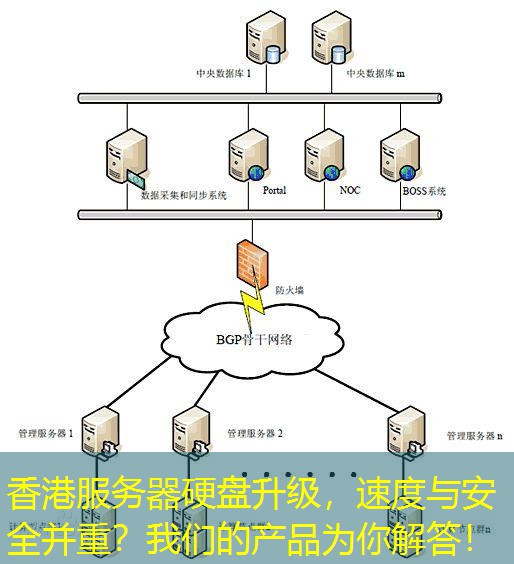 香港服务器硬盘升级，速度与安全并重？我们的产品为你解答！