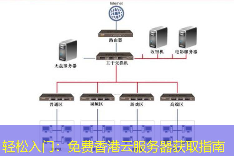 轻松入门：免费香港云服务器获取指南