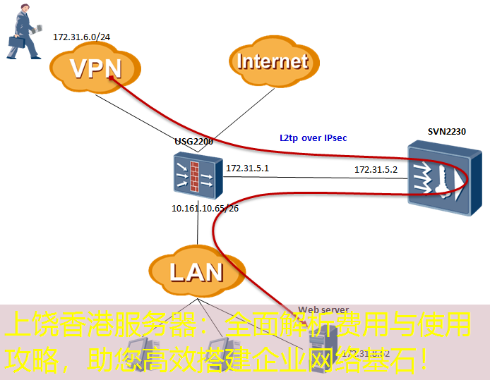 上饶香港服务器：全面解析费用与使用攻略，助您高效搭建企业网络基石！