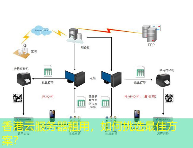 香港云服务器租用，如何挑选最佳方案？
