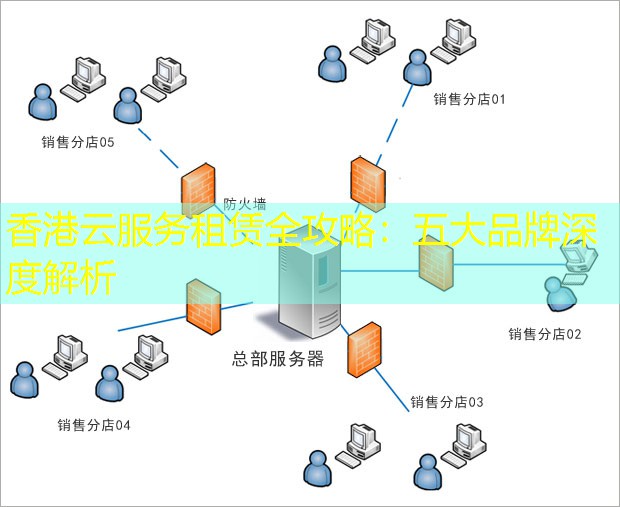 香港云服务租赁全攻略：五大品牌深度解析