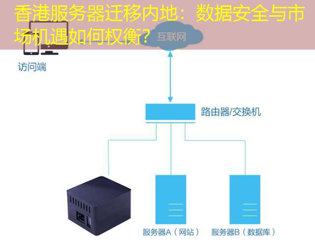 香港服务器迁移内地：数据安全与市场机遇如何权衡？