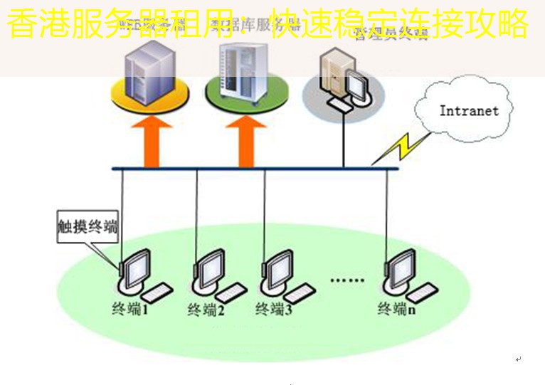 香港服务器租用：快速稳定连接攻略