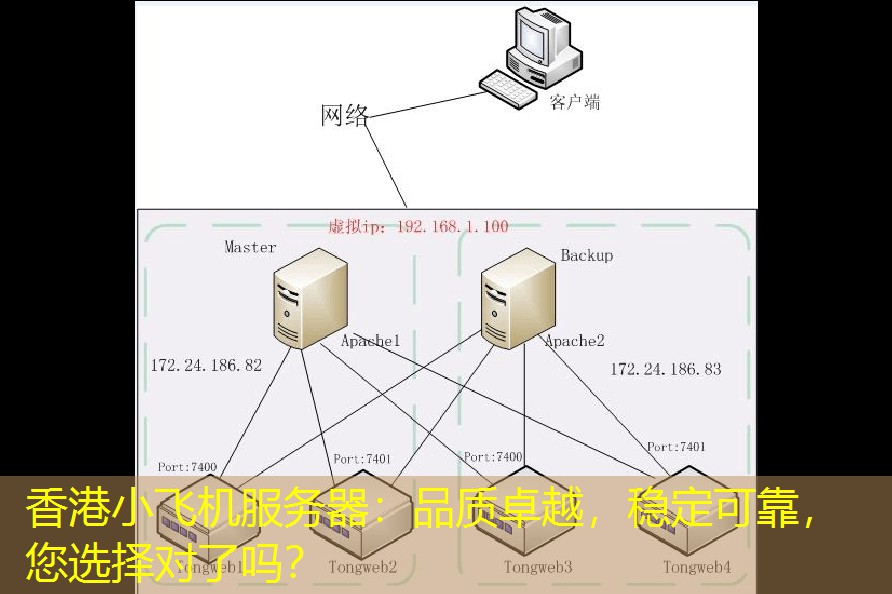 香港小飞机服务器：品质卓越，稳定可靠，您选择对了吗？