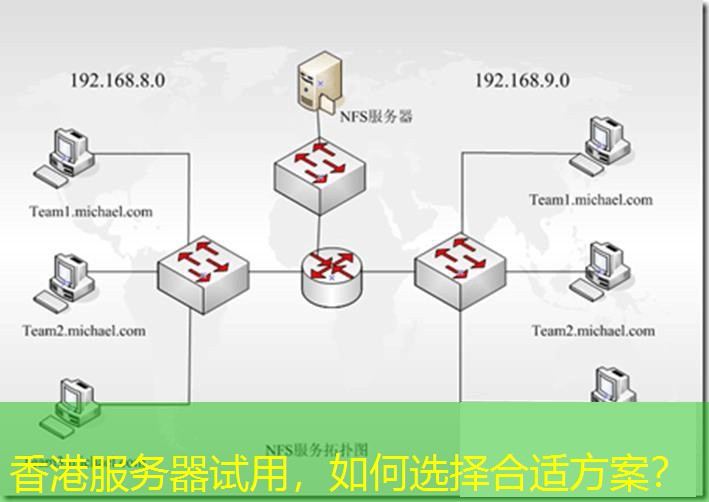 香港服务器试用，如何选择合适方案？