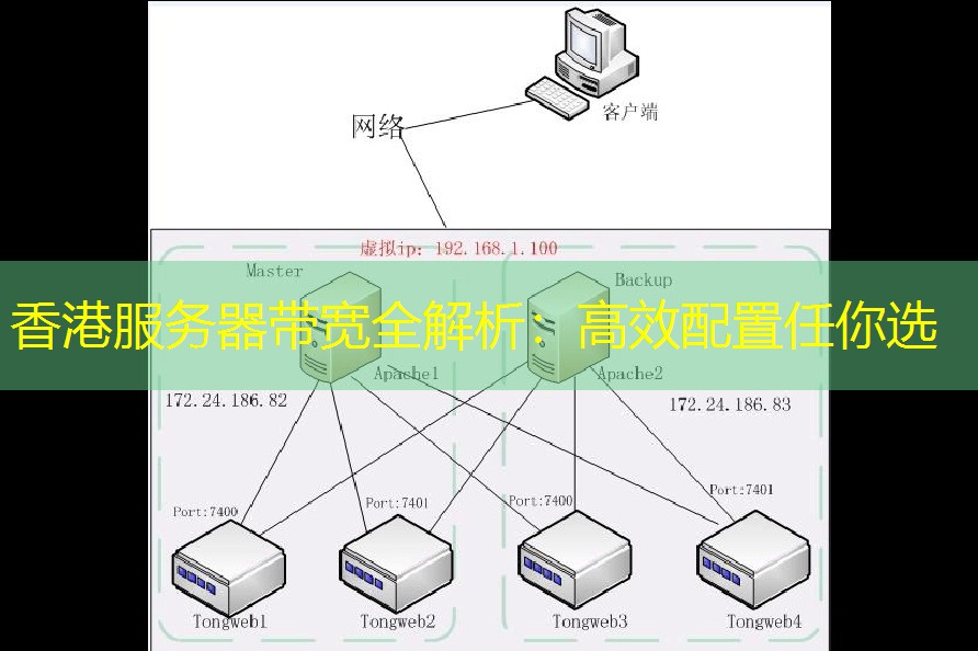 香港服务器带宽全解析：高效配置任你选
