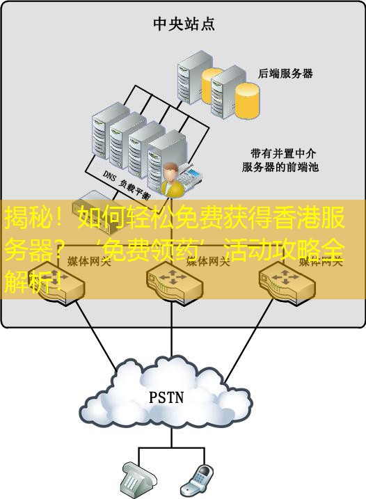 揭秘！如何轻松免费获得香港服务器？‘免费领药’活动攻略全解析！