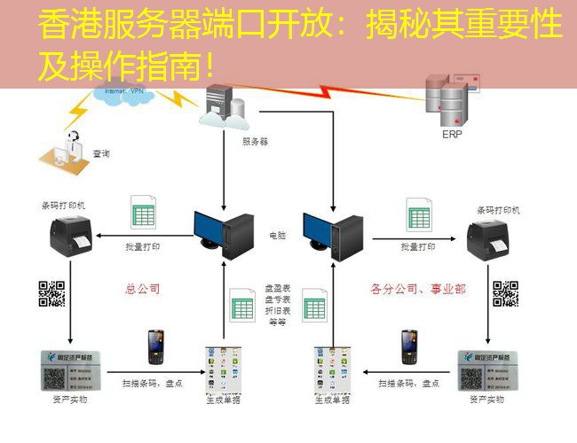 香港服务器端口开放：揭秘其重要性及操作指南！