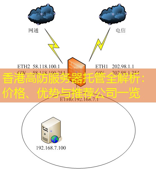 香港高防服务器托管全解析：价格、优势与推荐公司一览