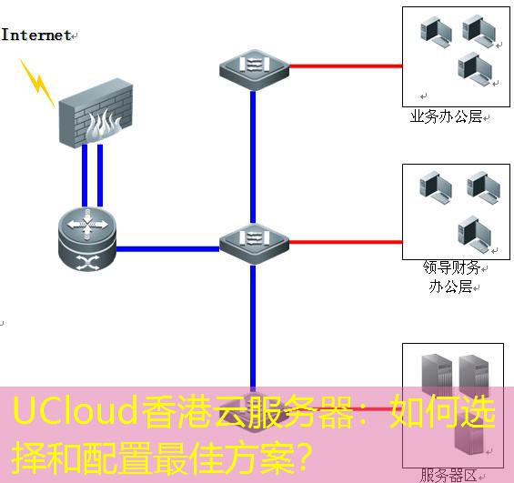 UCloud香港云服务器：如何选择和配置最佳方案？