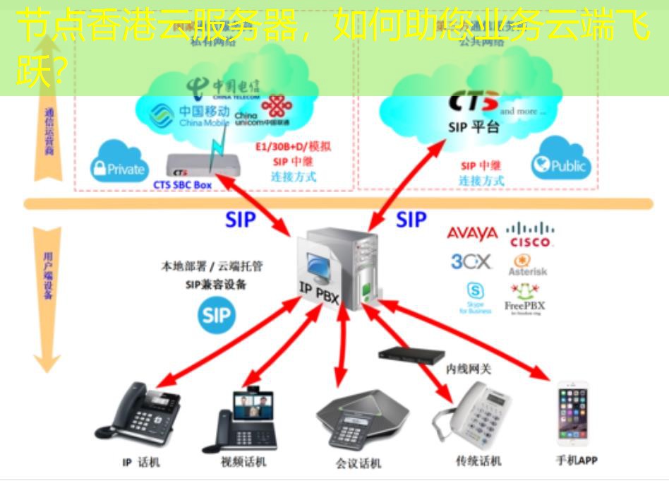 节点香港云服务器，如何助您业务云端飞跃？