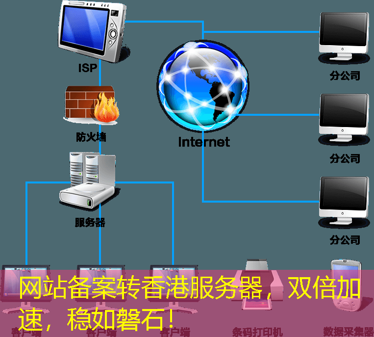 网站备案转香港服务器，双倍加速，稳如磐石！