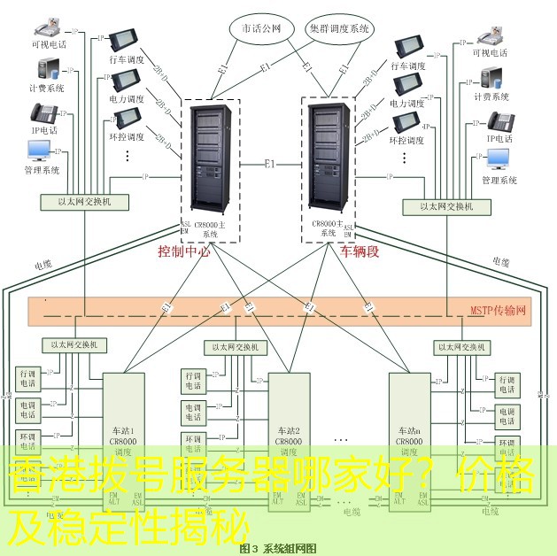 香港拨号服务器哪家好？价格及稳定性揭秘