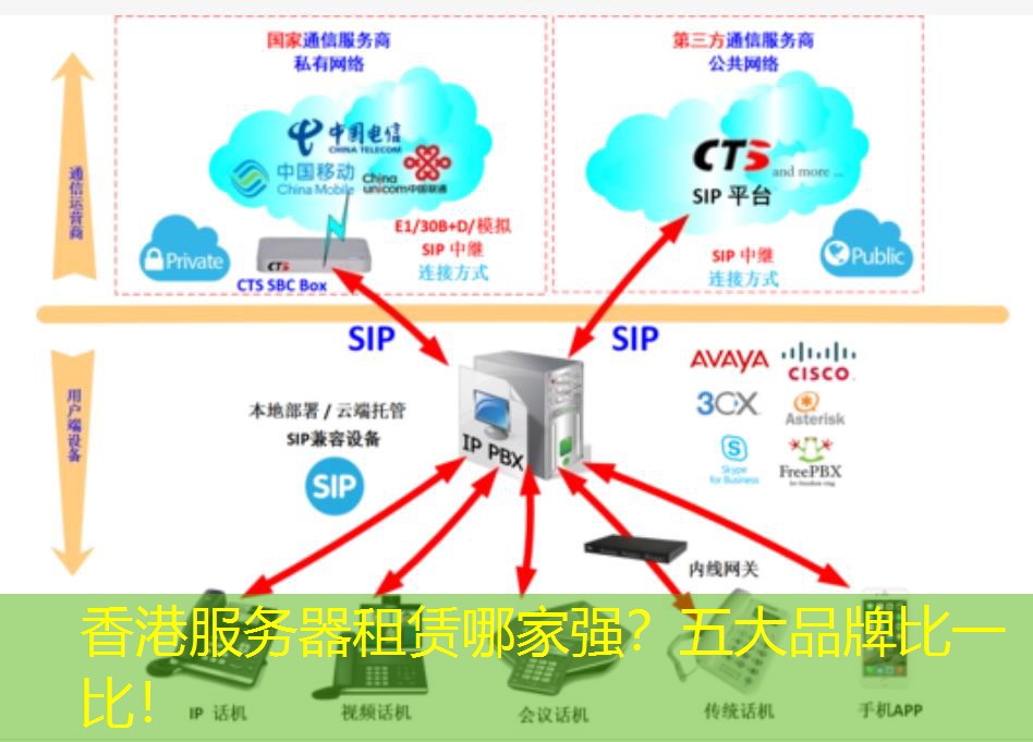 香港服务器租赁哪家强？五大品牌比一比！