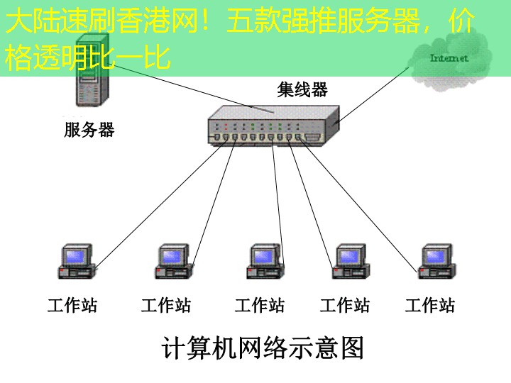 大陆速刷香港网！五款强推服务器，价格透明比一比