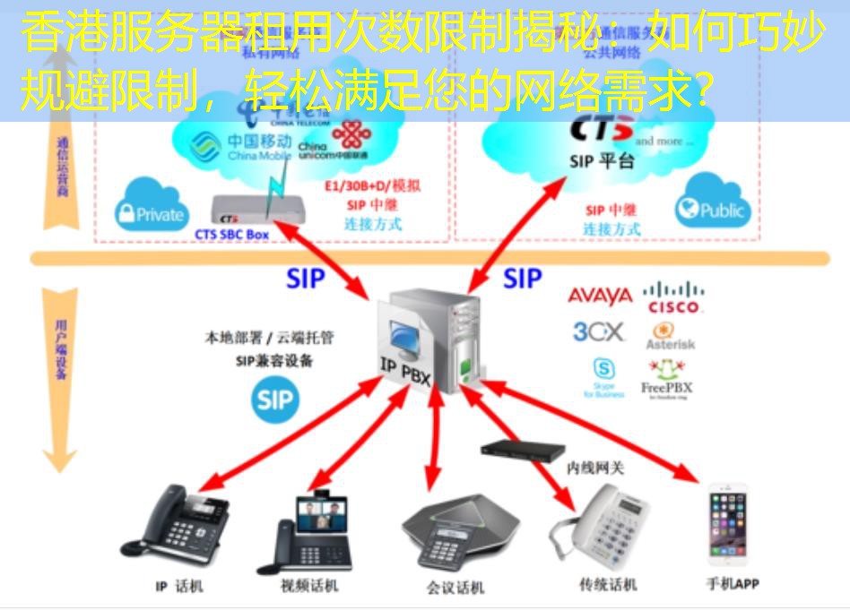 香港服务器租用次数限制揭秘：如何巧妙规避限制，轻松满足您的网络需求？