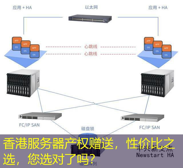 香港服务器产权赠送，性价比之选，您选对了吗？