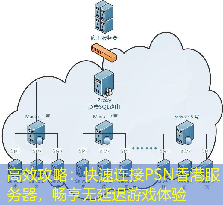 高效攻略：快速连接PSN香港服务器，畅享无延迟游戏体验