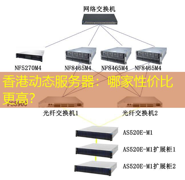 香港动态服务器：哪家性价比更高？