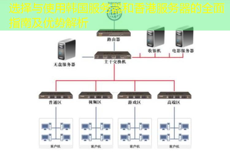 选择与使用韩国服务器和香港服务器的全面指南及优势解析