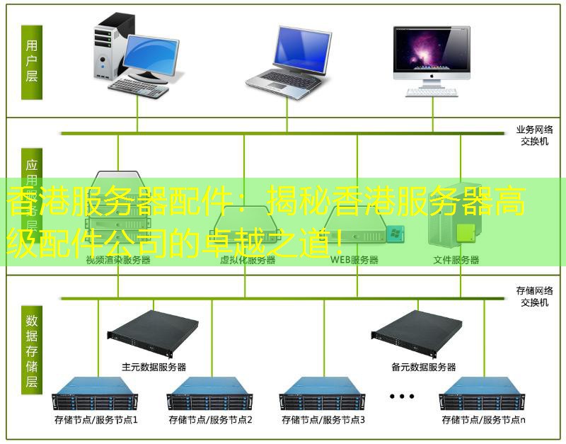 香港服务器配件：揭秘香港服务器高级配件公司的卓越之道！