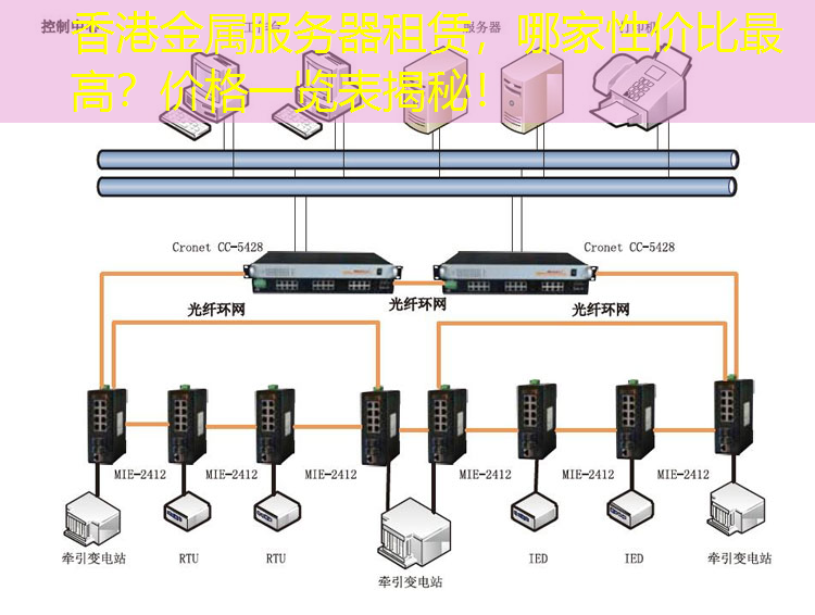 香港金属服务器租赁，哪家性价比最高？价格一览表揭秘！