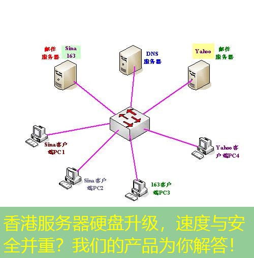 香港服务器硬盘升级，速度与安全并重？我们的产品为你解答！