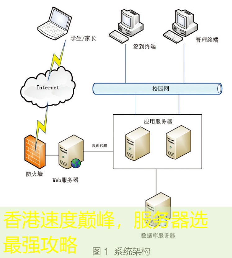 香港速度巅峰，服务器选最强攻略