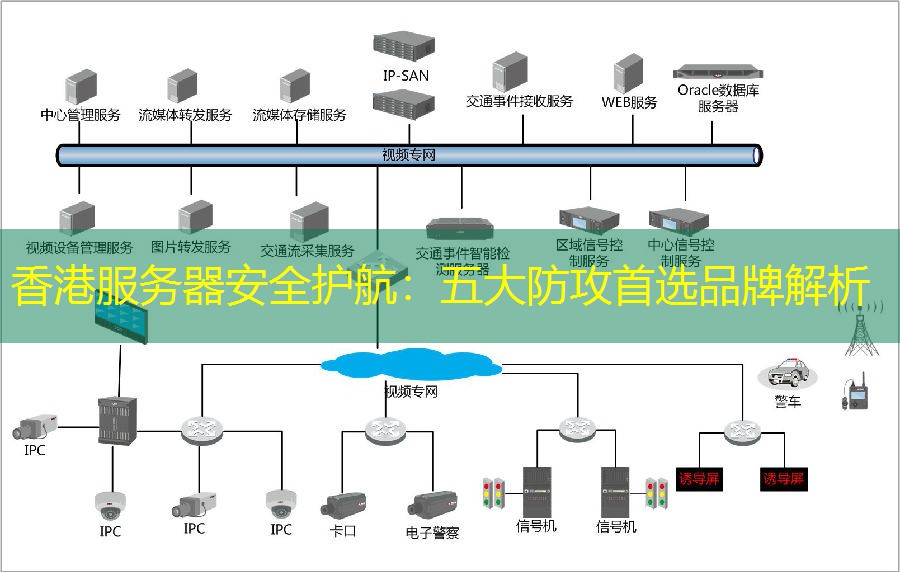 香港服务器安全护航：五大防攻首选品牌解析