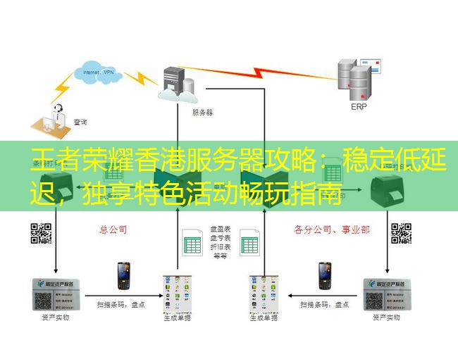 王者荣耀香港服务器攻略：稳定低延迟，独享特色活动畅玩指南