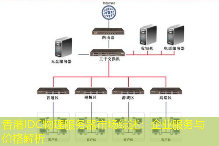 香港IDC物理服务器市场综述：企业服务与价格解析