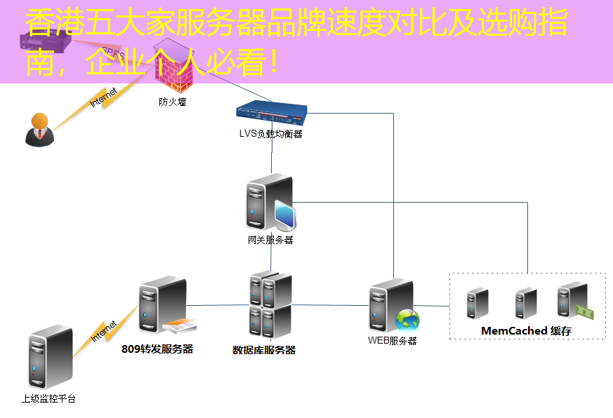 香港五大家服务器品牌速度对比及选购指南，企业个人必看！